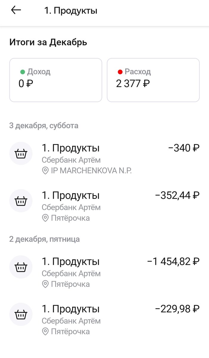 Наши траты на продукты за неделю 