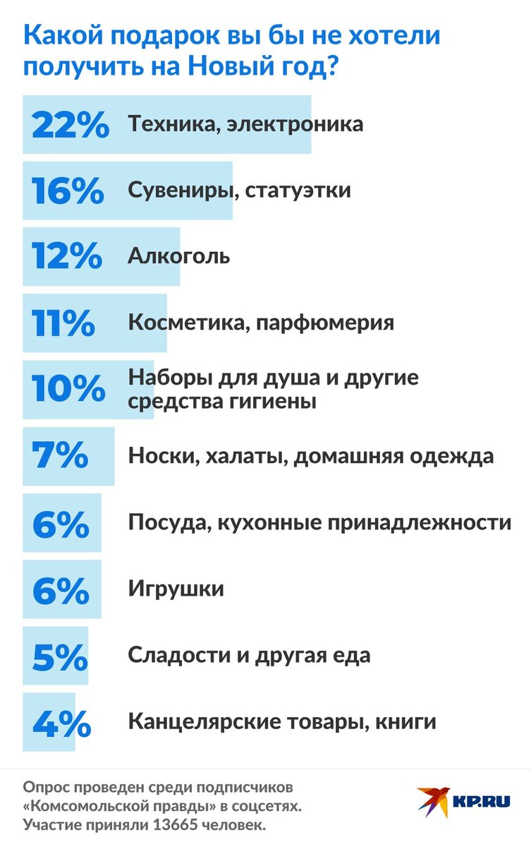   Дмитрий ОРЛОВ