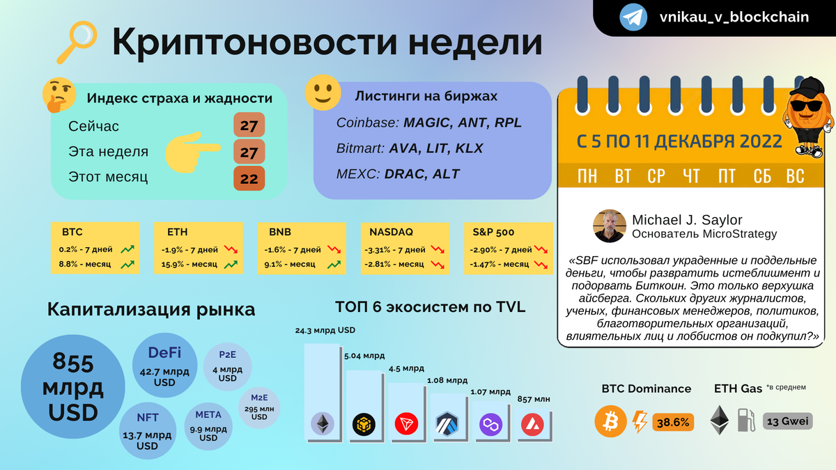 с 05.12.2022 по 11.12.2022