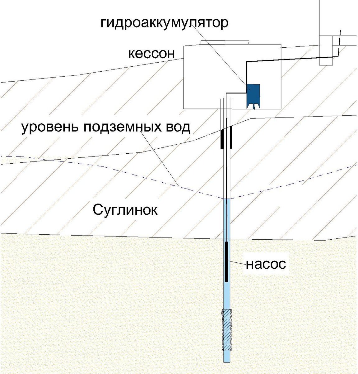 Кессон или адаптер? Спорный вопрос оборудования скважины на воду | Полевой  дневник геолога | Дзен