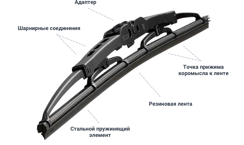 Как называются дворники. Щетка стеклоочистителя (700мм/28'') каркасная грузовая Airline. Pwb6541-Kit-op щетки стеклоочистителя. Щетка стеклоочистителя wbm7017m. Щетка стеклоочистителя 620мм.