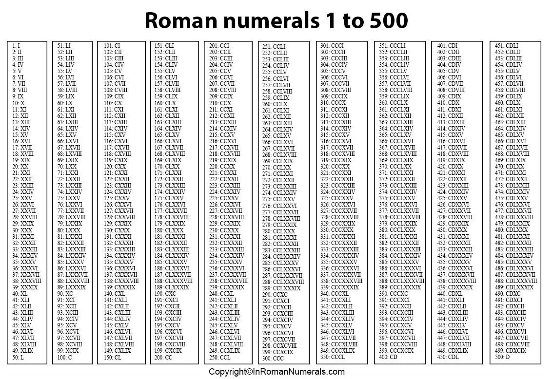 Арабские и Римские цифры из пенопласта