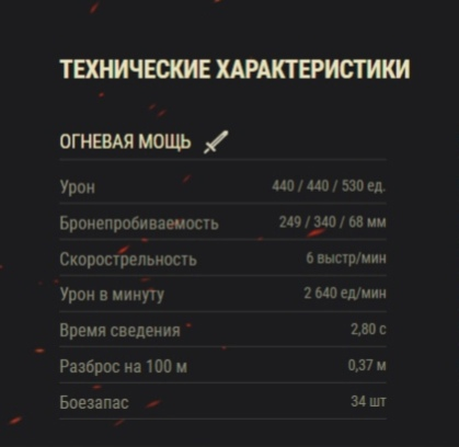 Характеристики орудия 113. Скриншот автора.