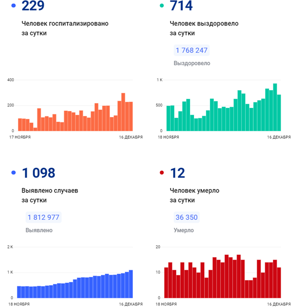    Автор фото: стопкоронавирус.рф