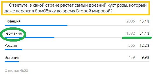 Вопрос с предыдущего теста. Правильный ответ- Германия