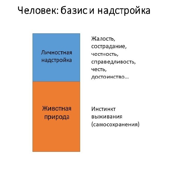 Чем мощнее в человеке личностная надстройка, тем больше в нем созидательного "запала".