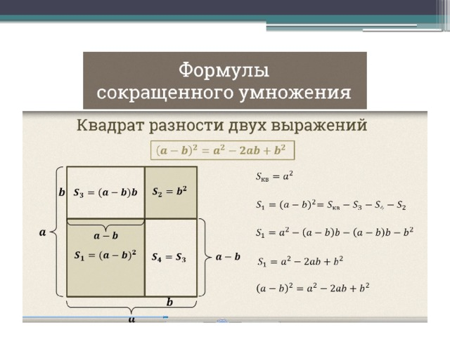 Квадрат куба формула разности. Геометрический смысл формул сокращенного умножения. Геометрические доказательства формул сокращенного умножения куб. Геометрическое доказательство формул сокращенного умножения. Формула кубов формулы сокращенного умножения