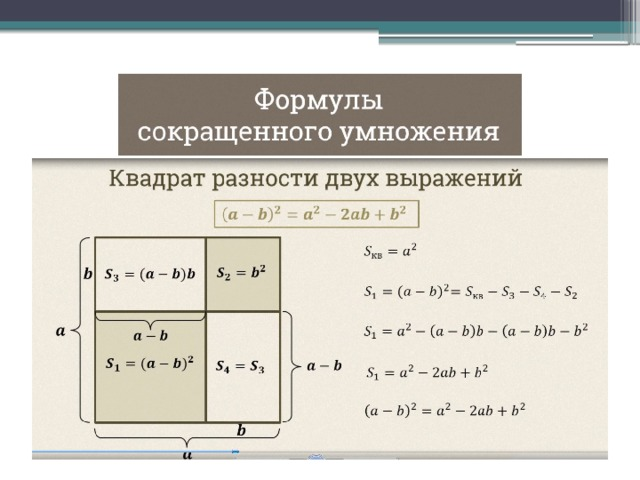 Квадрат формулы. Геометрическое доказательство формул сокращенного умножения.