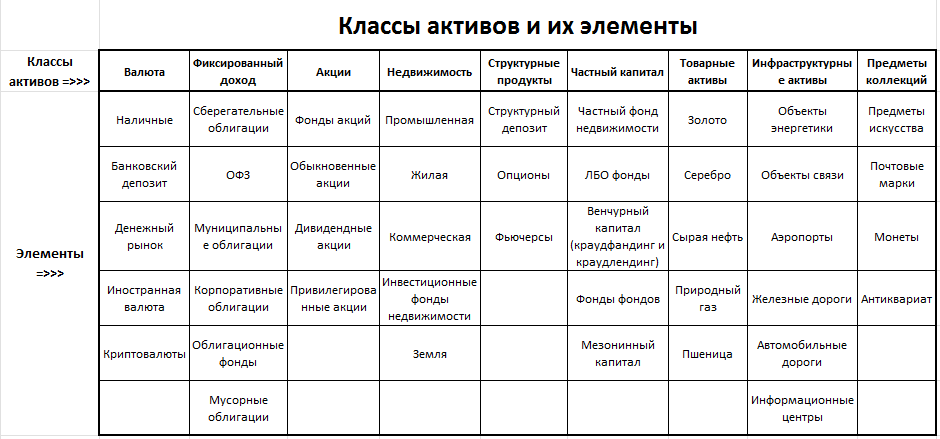 План мероприятий с активом класса