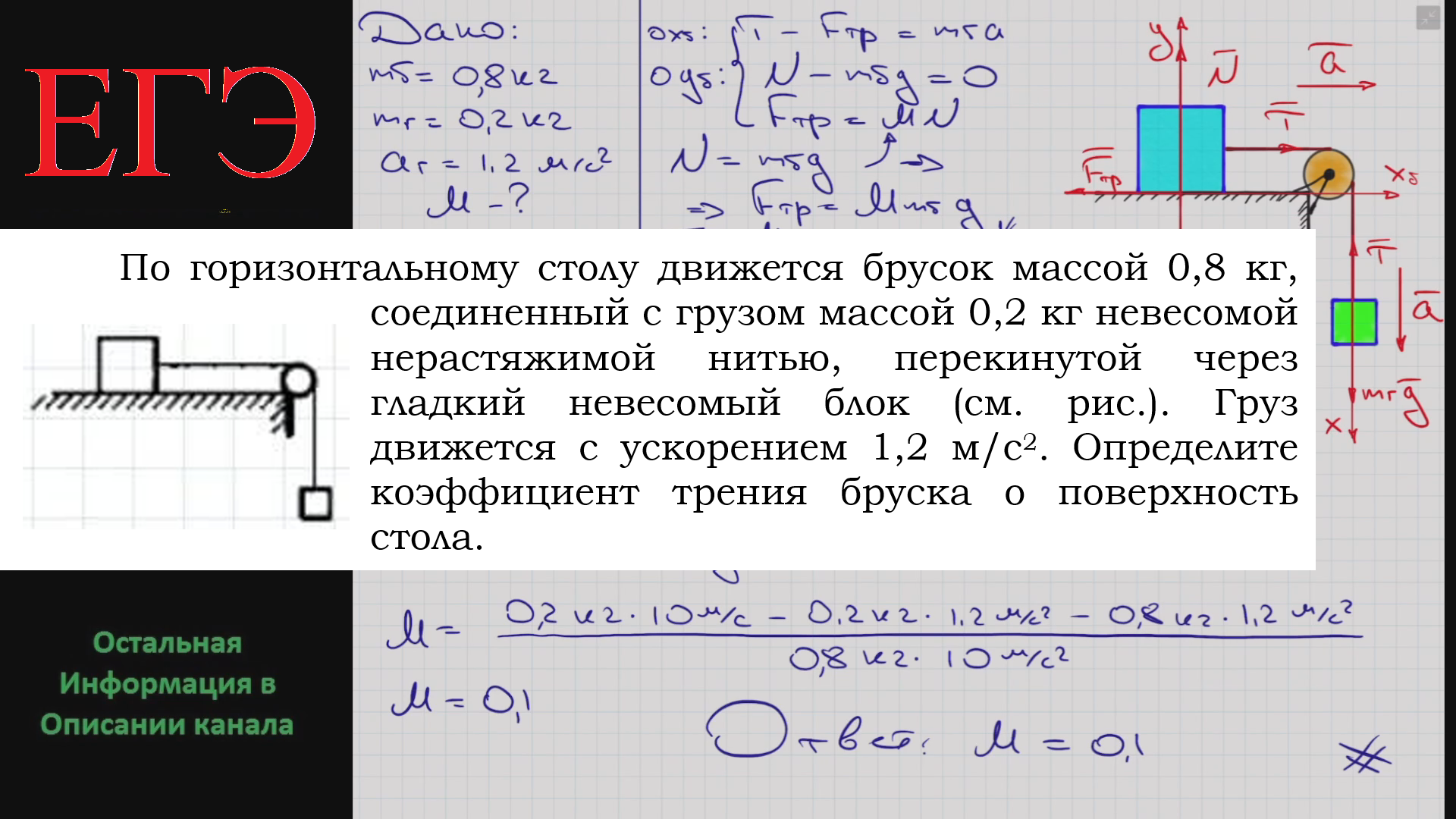 Два бруска массами 1 кг и 4 кг соединенные шнуром лежат на столе