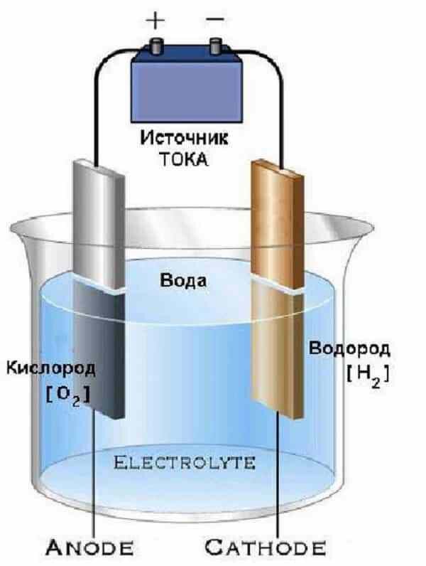 Октановое число. Опровержение мифов | Наука и жизнь