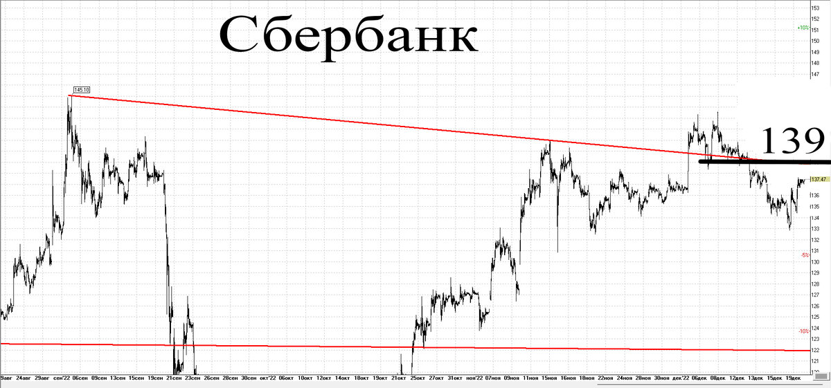 30-минутный график