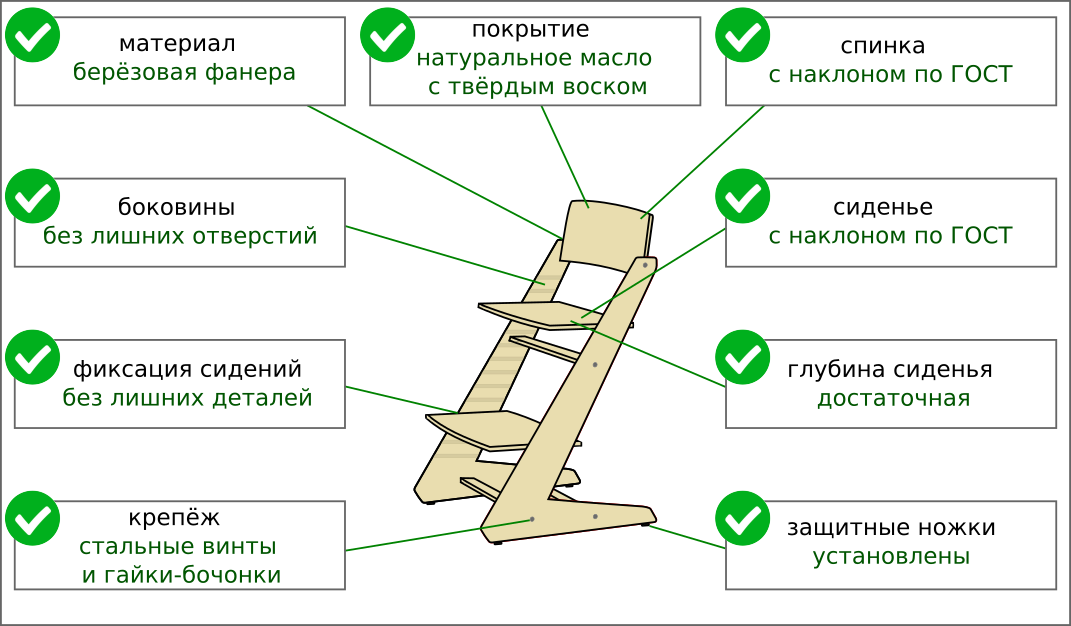 Как правильно собрать растущий стул по росту ребенка