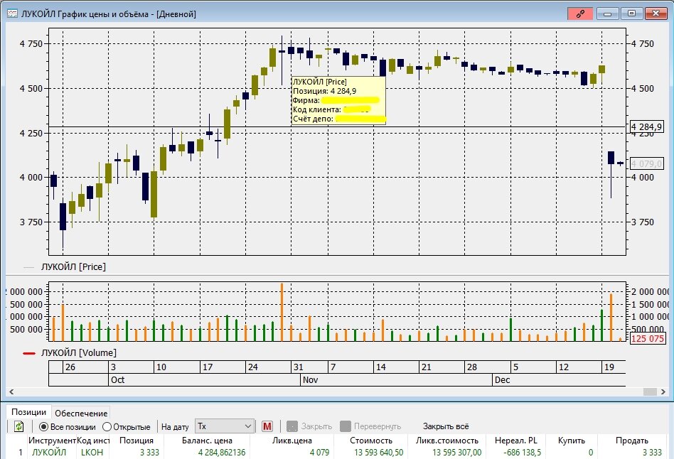 Моя позиция в лукойле