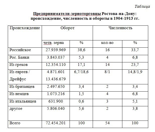 Сидоров В. Энциклопедия старого Ростова… — T. 1. — С. 103–104. 