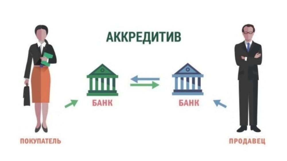 Аккредитив недвижимость. Аккредитив. Банковский аккредитив. Аккредитив картинки. Банк аккредитив.