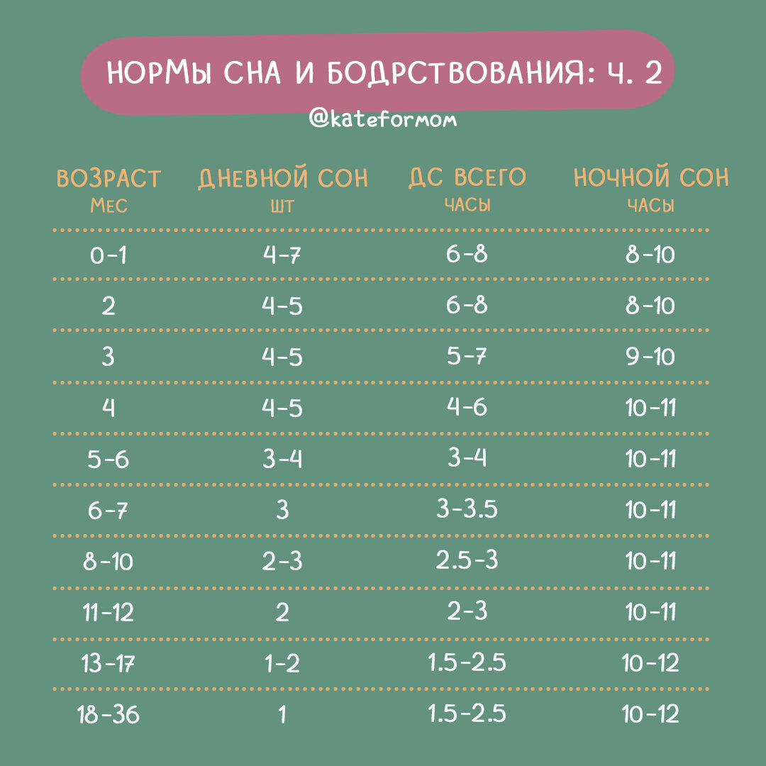 Схема сна и бодрствования новорожденного