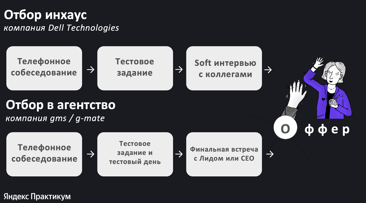 Как рекрутеру стать идеальным кандидатом - Блог Хантфлоу | Хантфлоу | Дзен