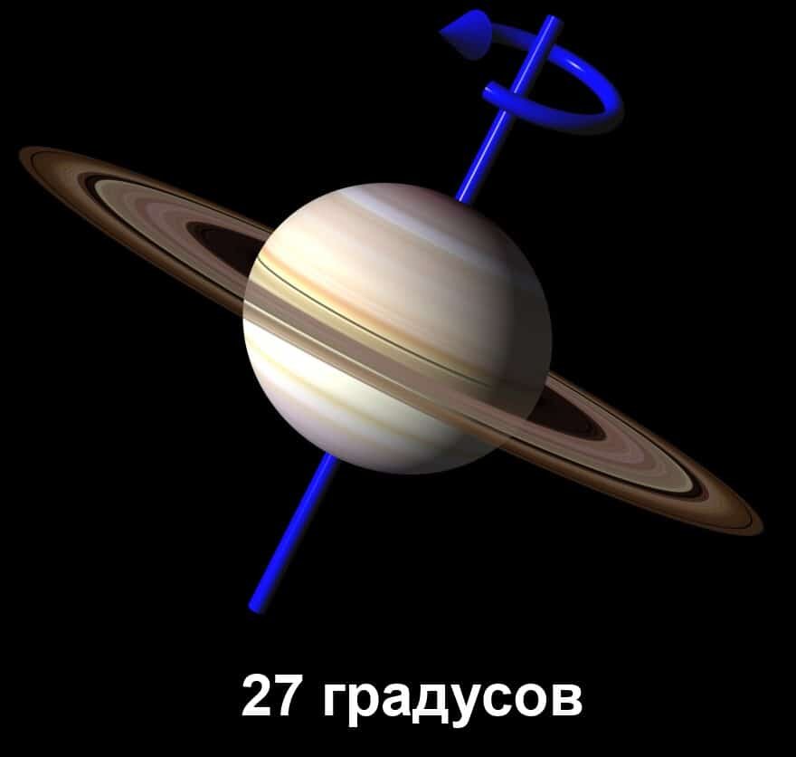 Сатурн на рисунке обозначен цифрой 4 атмосфера планеты 2 состоит в основном из углекислого газа