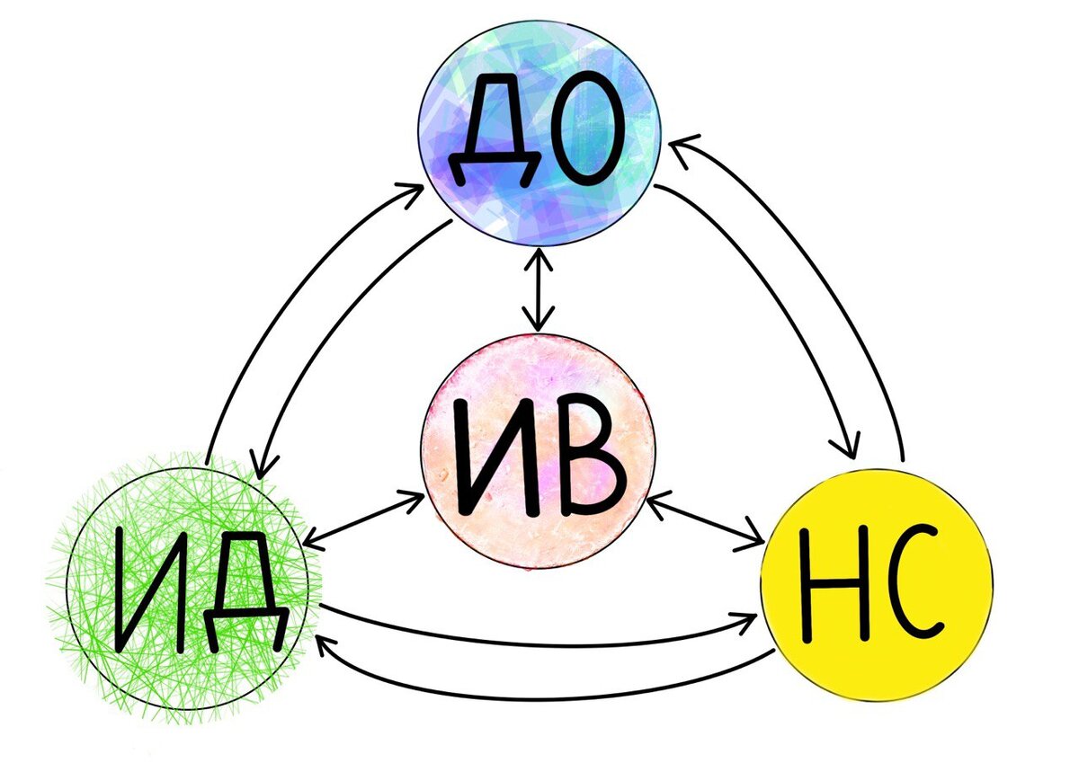 Обособленные контуры денежной системы