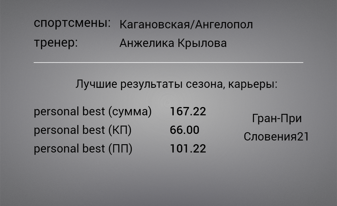 Результаты сезона