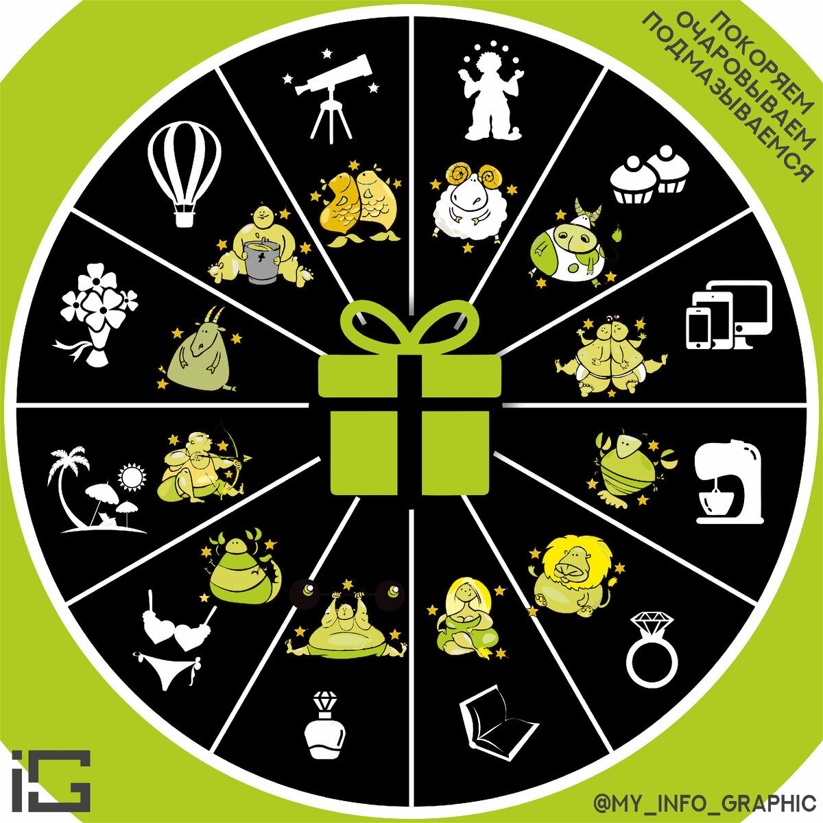 Что подарить на День рождения или Новый год? Советы гороскопа, как источник идей