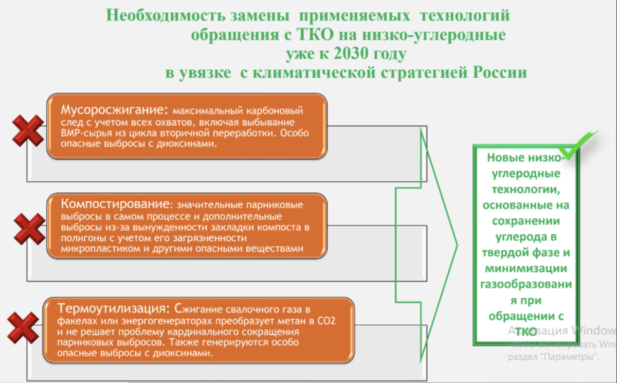 Отходы должны оставаться твердыми. | ОТХОДЫНЕМУСОР с Анной Гаркуша | Дзен