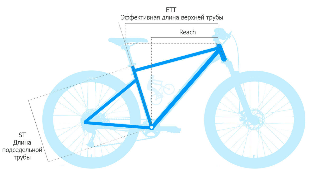 Основные параметры геометрии рамы велосипеда