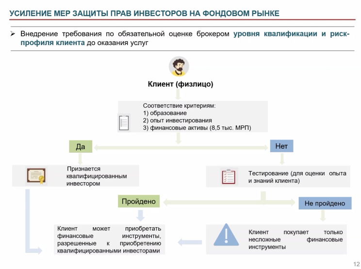 Ð¡ÑÐ¿ÑÑÐ¶ÐµÑÐºÐ¸Ð¹ Ð°Ð½Ð½ÑÐ¸ÑÐµÑ, ÐµÐ²ÑÐ¾Ð¿ÑÐ¾ÑÐ¾ÐºÐ¾Ð» Ð¸ Ð¿ÑÐ¾Ð²ÐµÑÐºÐ° ÐºÐ²Ð°Ð»Ð¸ÑÐ¸ÐºÐ°ÑÐ¸Ð¸ Ð¸Ð½Ð²ÐµÑÑÐ¾ÑÐ¾Ð²: Ð¾ ÑÐµÐ¼ Ð³Ð¾Ð²Ð¾ÑÐ¸Ð»Ð° Ð½Ð° Ð±ÑÐ¸ÑÐ¸Ð½Ð³Ðµ ÐÐ°ÑÐ¸Ñ Ð¥Ð°Ð´Ð¶Ð¸ÐµÐ²Ð°