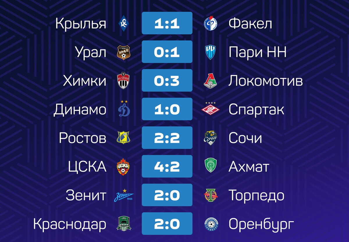 Тьфу, бяка, никакого встатия
