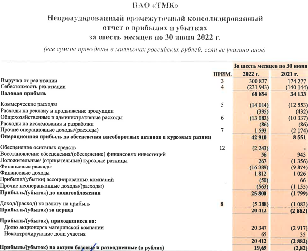 Финансовые результаты ТМК по итогам 1 полугодия 2022 года