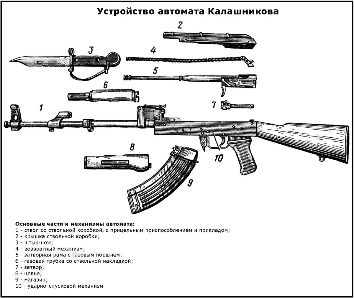 Конструкция автомата АК 74