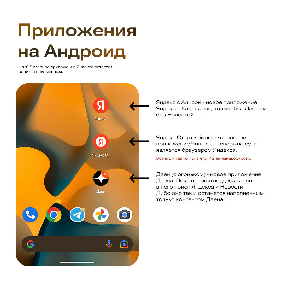 Важная информация в удобном формате для простого понимания