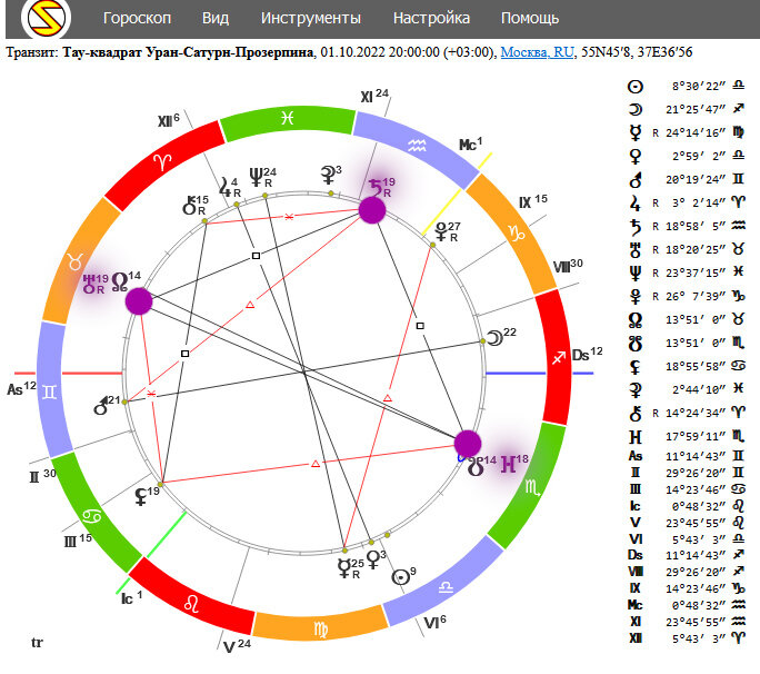 Тау-квадрат Урана-Сатурна-Прозерпины