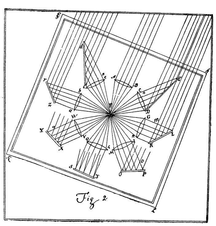 Чертежи Михаила Ломоносова для создания оптомеханических устройств.