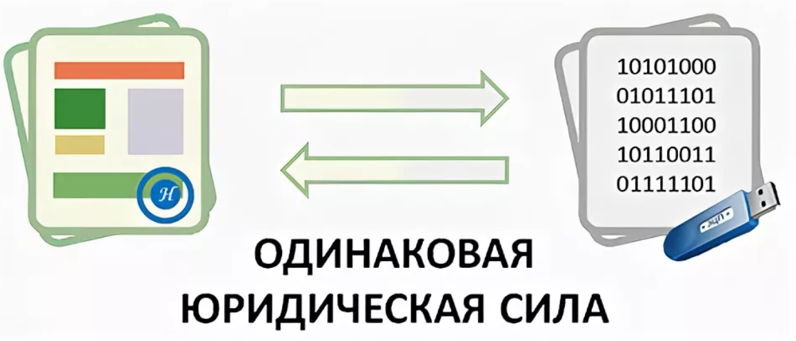 Копия электронного документа на бумажном носителе. Равнозначность электронного документа документу на бумажном. Тождественность электронного документа бумажному нотариус. Удостоверение равнозначности электронного документа.