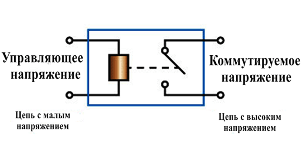 Электромагнитное реле подключение
