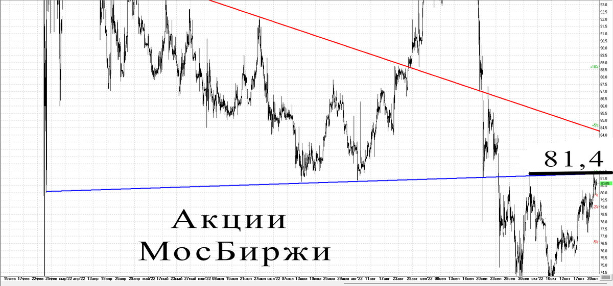 30-минутный график