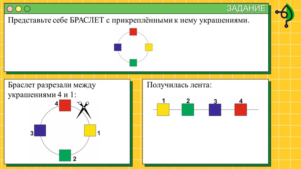 Фрагмент презентации с объяснением задания