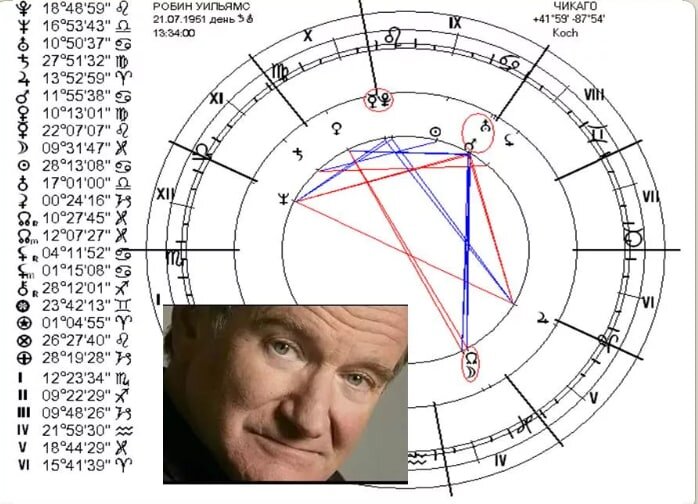 Натальная карта асцендент узнать