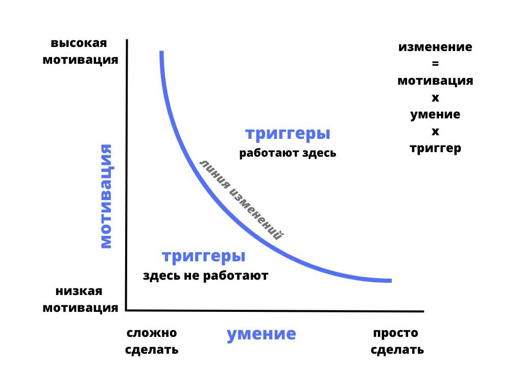 диаграмма FBM