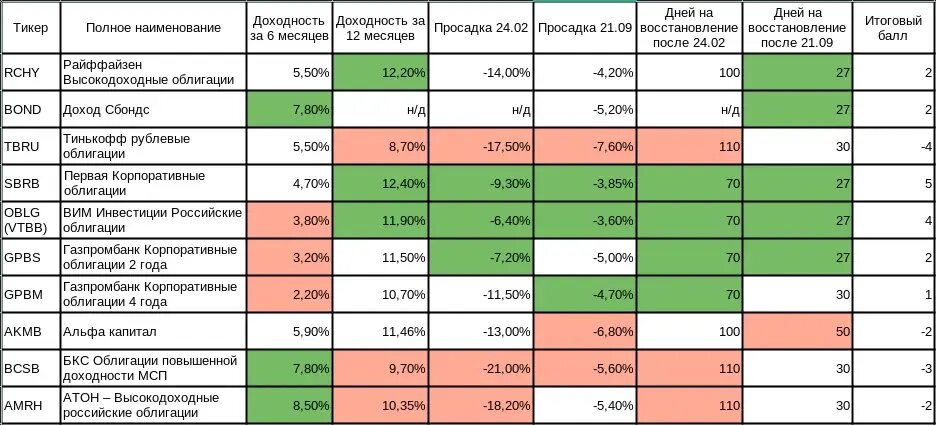 Сбербанк индекс мосбиржи