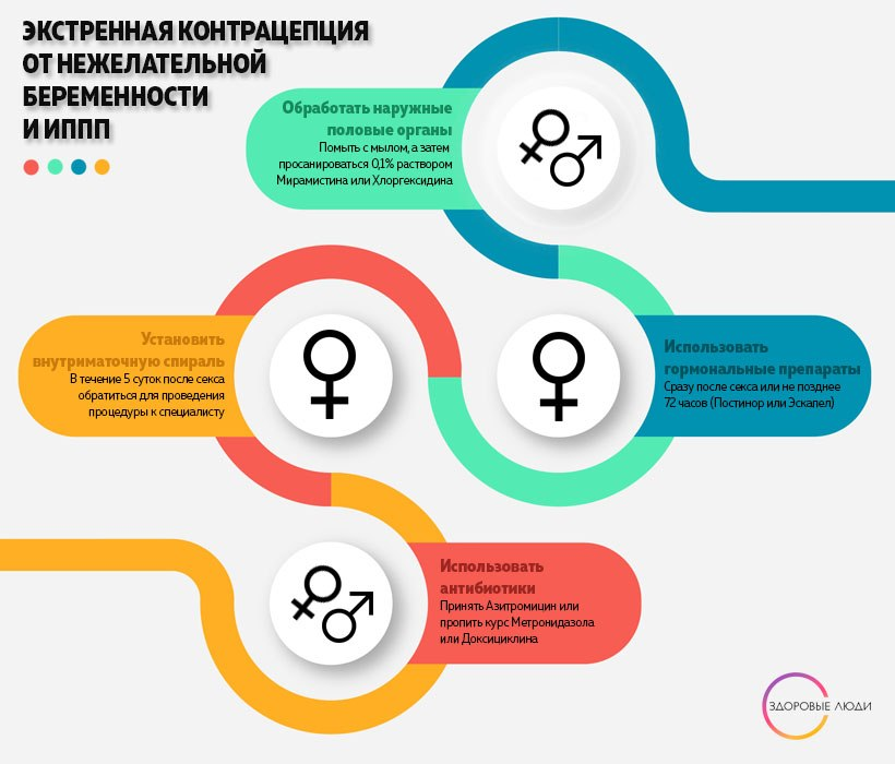 Противозачаточное в течение 72 часов