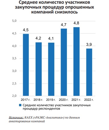 ЭТП в России-2023: проверка на прочность