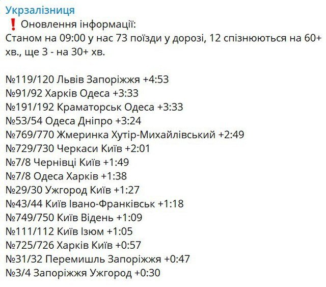    На Украине признали неспособность ПВО страны сбить российские ракеты «Кинжал»