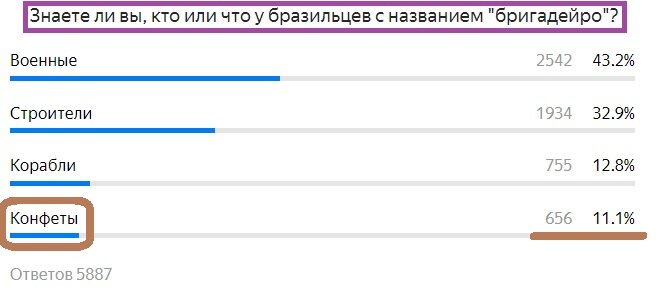 Вопрос с предыдущего теста. Правильный ответ- Конфеты