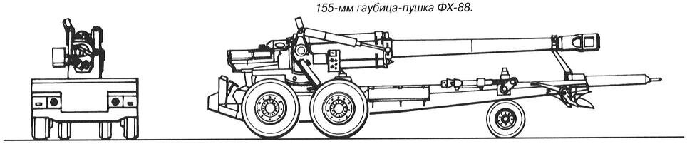 155-мм гаубица-пушка FX-88 производства компании ODE. Габаритный чертеж
