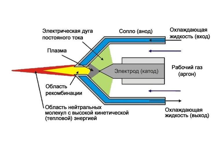 Особенности плазменной резки