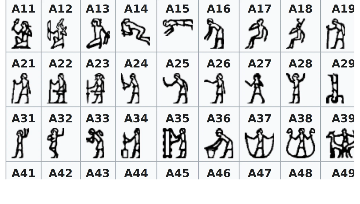 Глаголы в списке Гардинера.