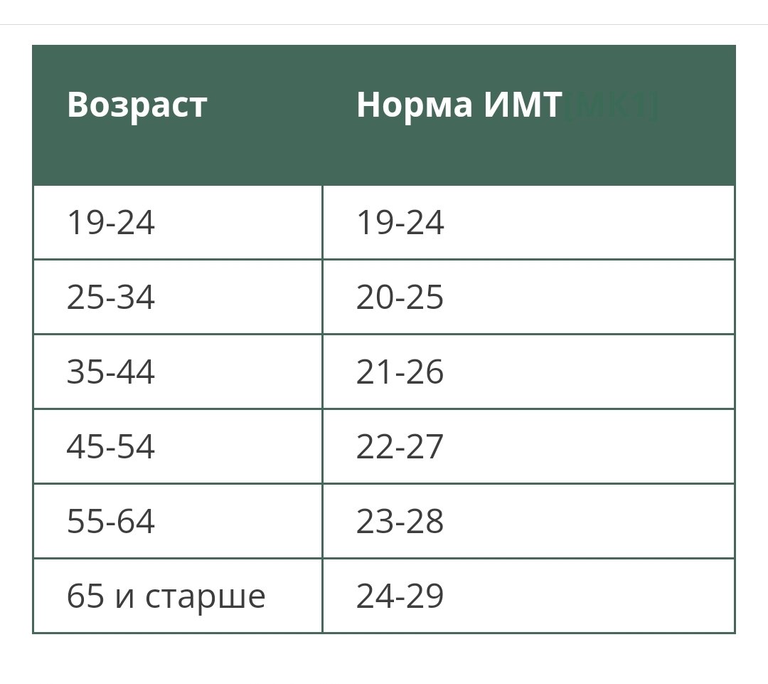 Фотографии ИНДЕКС МАССЫ С УЧЕТОМ ВОЗРАСТА